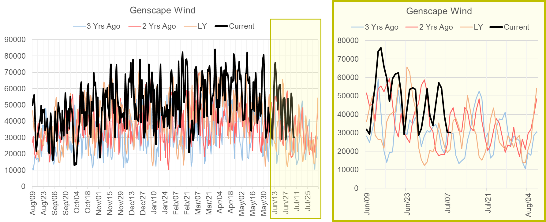 A picture containing chart  Description automatically generated