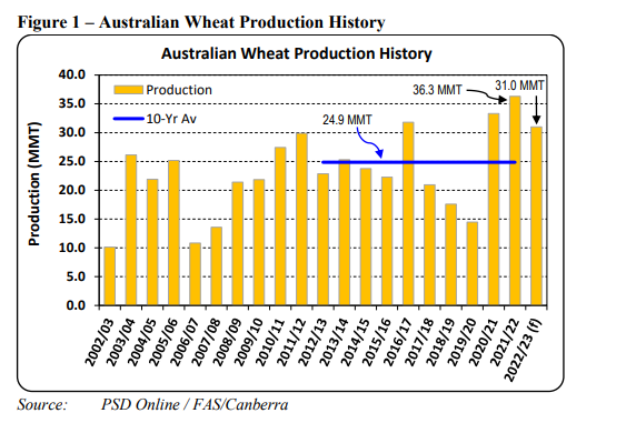 Chart, bar chart

Description automatically generated