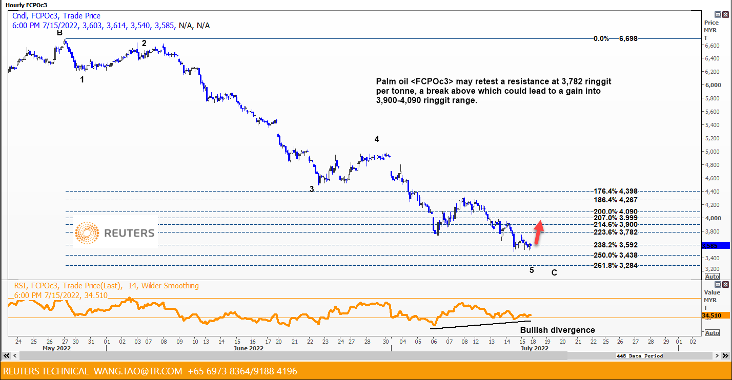 Graphical user interface, chart

Description automatically generated