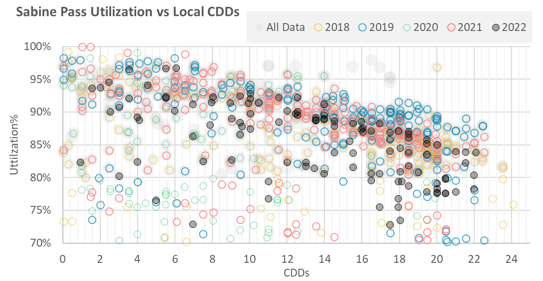 Chart, scatter chart  Description automatically generated