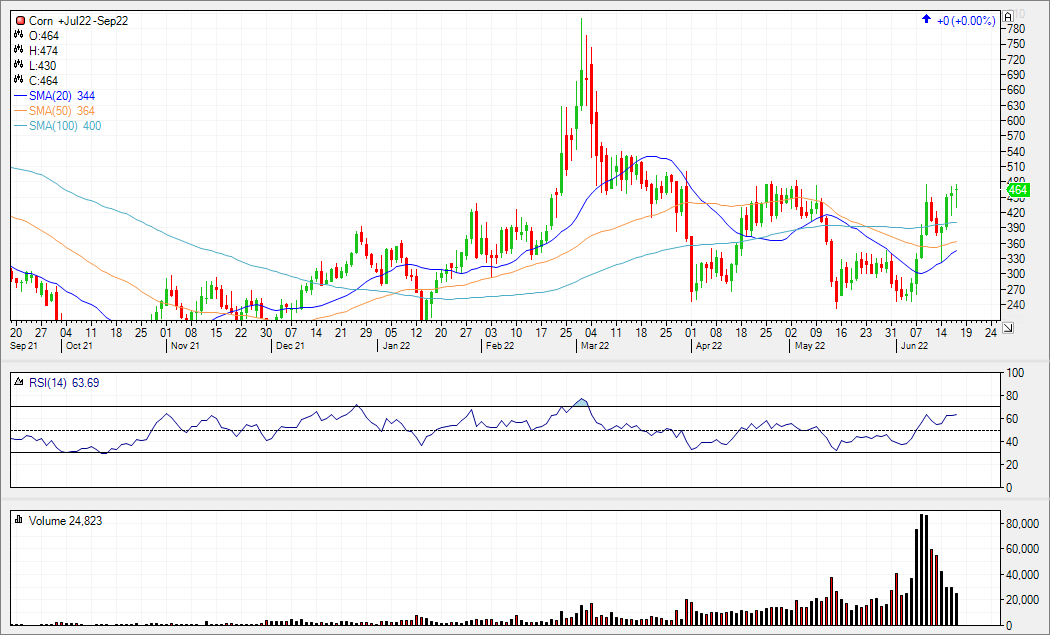 Chart, histogram

Description automatically generated