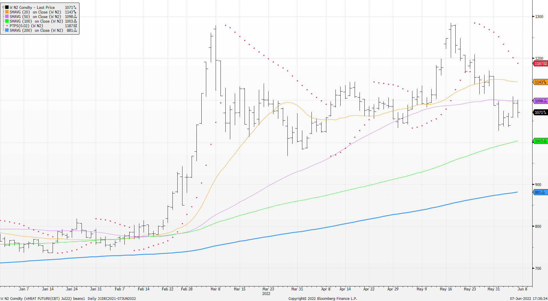 Graphical user interface, chart

Description automatically generated