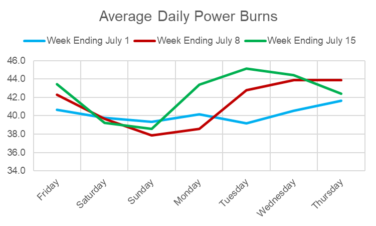 Chart, line chart  Description automatically generated