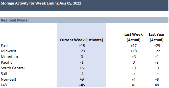 Daily Market Report – Aug 11, 2022