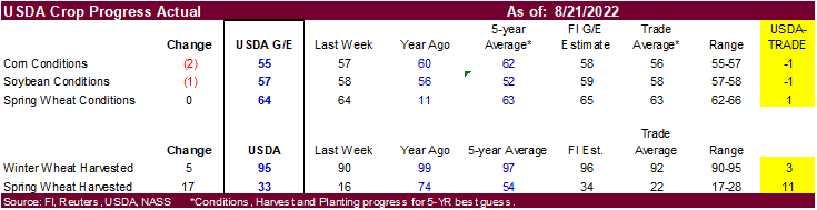 FI Evening Grain Comments 08/22/22