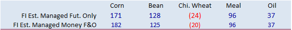 FI Evening Grain Comments 08/23/22