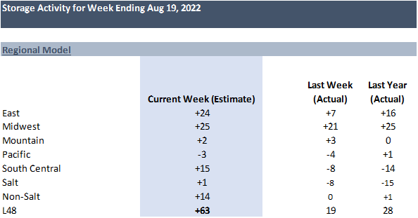 Daily Market Report – August 24, 2022