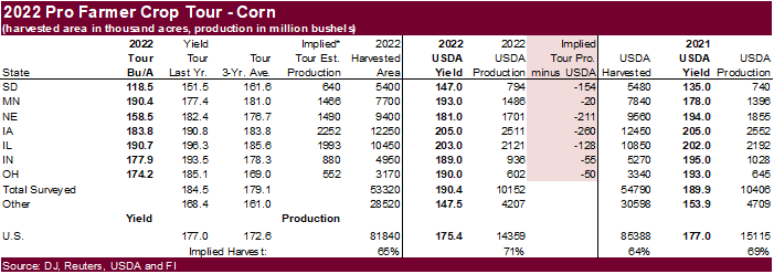 FI Morning Grain Comments 08/26/22