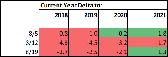 Daily Market Report – Aug 26, 2022