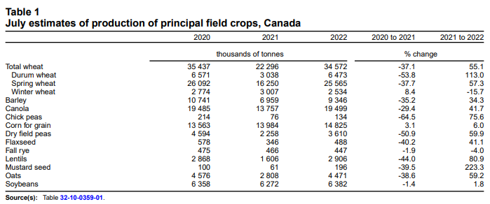 FI Morning Grain Comments 08/29/22