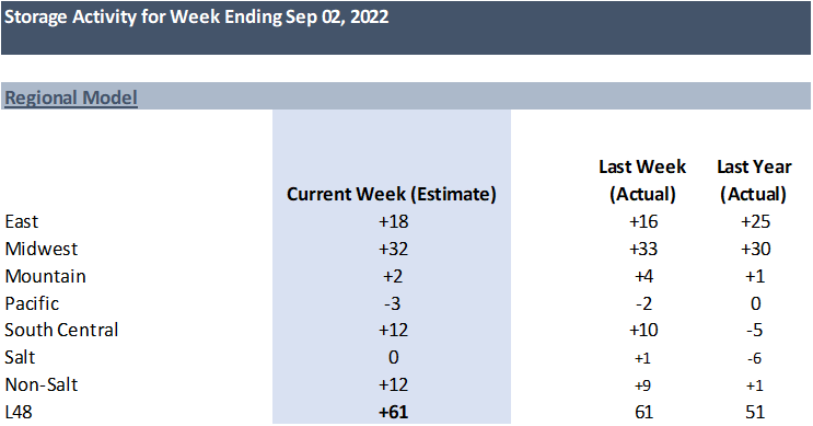 Daily Market Report – Sept 08, 2022