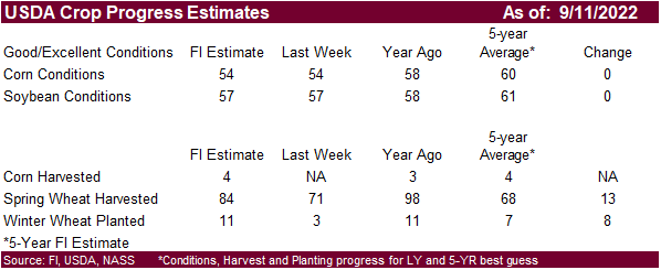 FI Evening Grain Comments 09/11/22