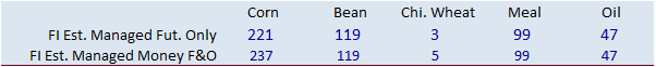 FI Morning Grain Comments 09/13/22