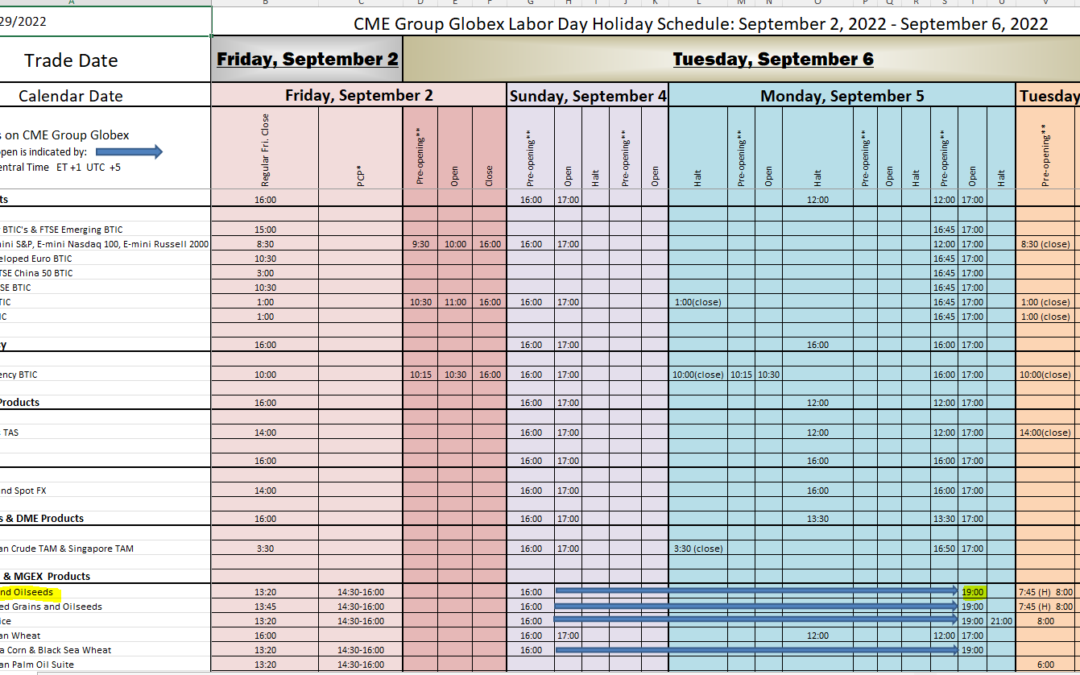 FI Evening Grain Comments 09/02/22