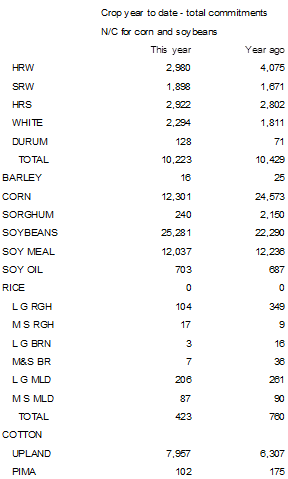 FI Morning Grain Comments 09/15/22