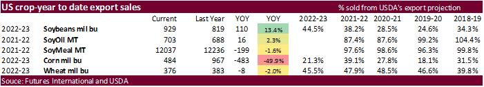 FI Evening Grain Comments 09/15/22