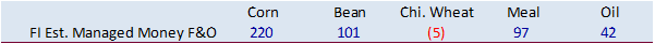 FI Morning Grain Comments 09/16/22