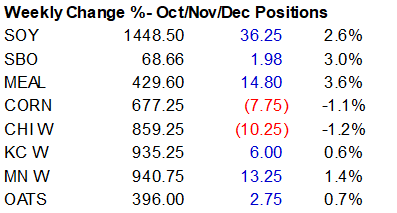 FI Evening Grain Comments 09/16/22