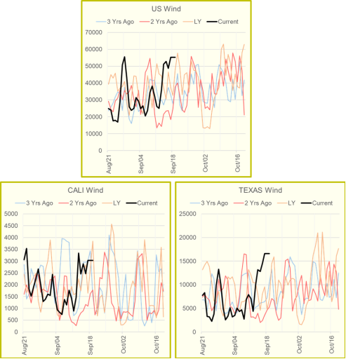 Daily Market Report – Sep 19, 2022