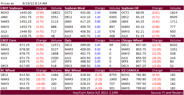 FI Morning Grain Comments 09/19/22