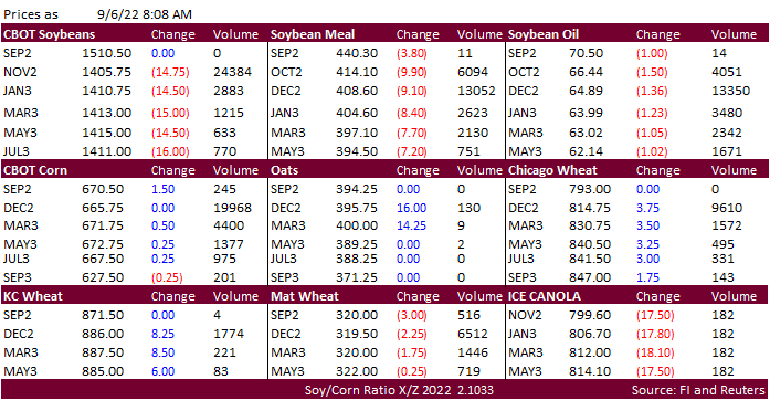 FI Morning Grain Comments 09/06/22