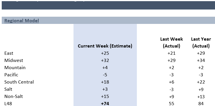 Daily Market Report – Sept 15, 2022