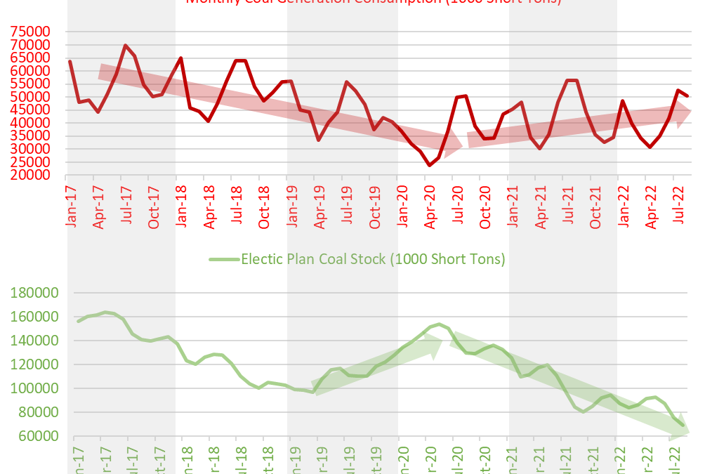 #NatGas Weekend Market Report – September 18, 2022