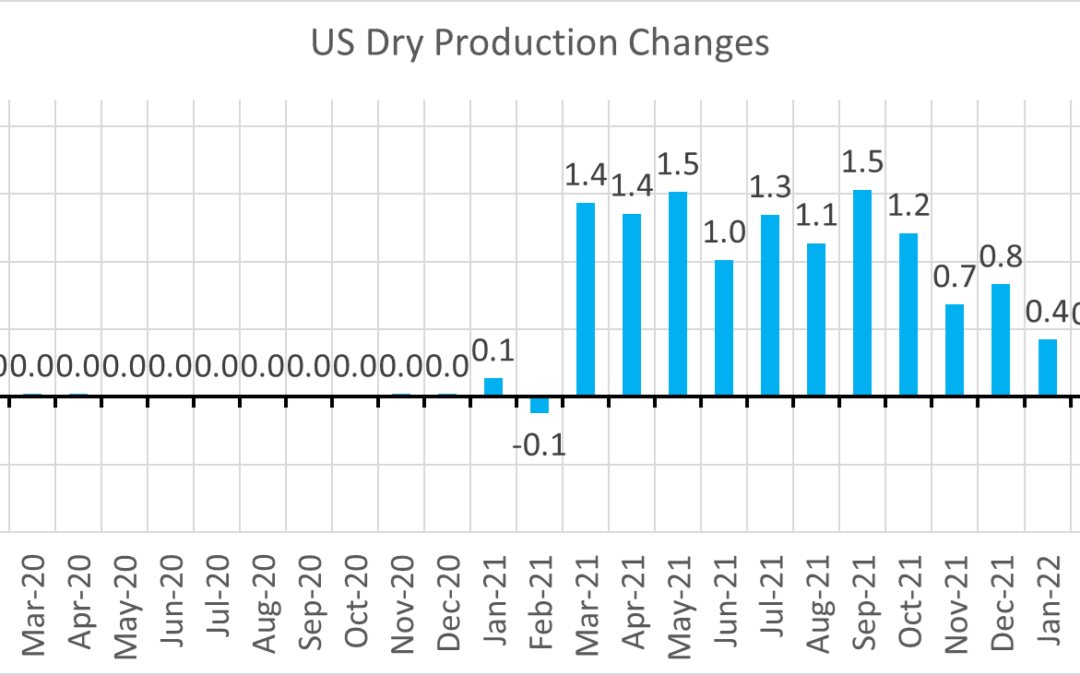 #NatGas Weekend Market Report – October 09, 2022