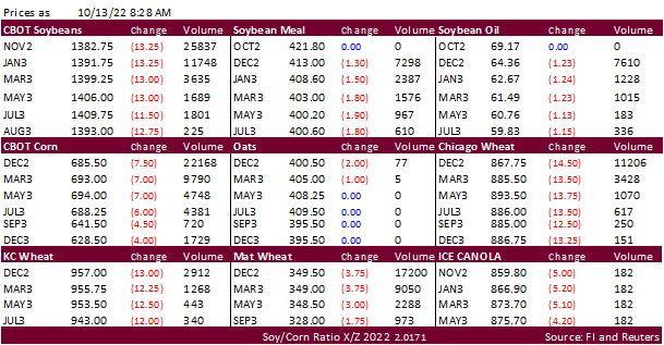 FI Morning Grain Comments 10/13/22