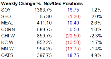 FI Evening Grain Comments 10/14/22