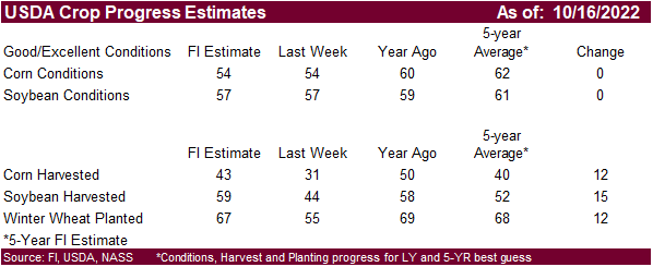 FI Morning Grain Comments 10/17/22