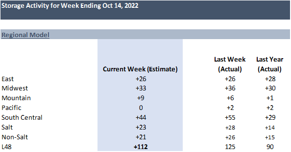 Daily Market Report – Oct 18, 2022