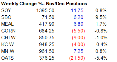 FI Evening Grain Comments 10/21/22