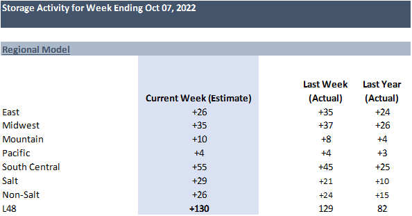 Daily Market Report – Oct 13, 2022