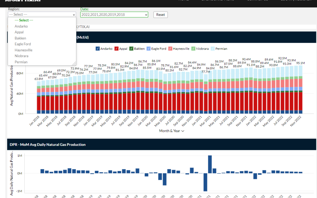 #NatGas Weekend Market Report – October 23, 2022