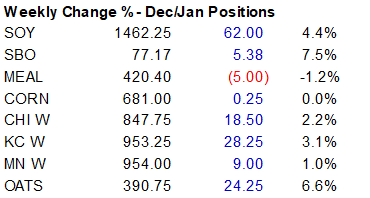 FI Evening Grain Comments 11/04/22