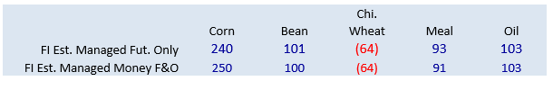 FI Morning Grain Comments 11/09/22