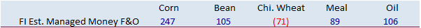 FI Evening Grain Comments 11/09/22