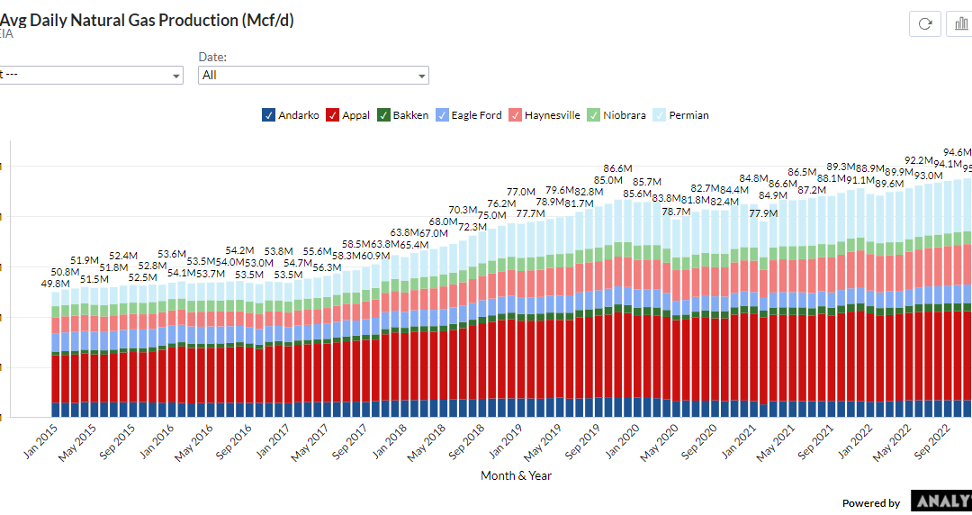 Daily Market Report – Nov 15, 2022