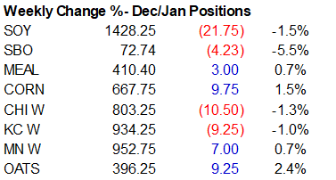 FI Evening Grain Comments 11/18/22