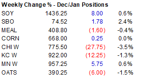 FI Evening Grain Comments 11/25/22