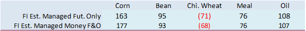 FI Evening Grain Comments 11/28/22