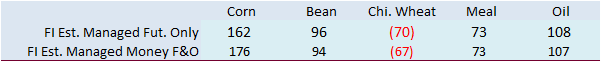 FI Evening Grain Comments 11/29/22