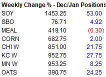 FI Morning Grain Comments 11/04/22