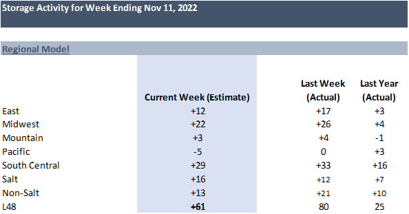 Daily Market Report – Nov 16, 2022