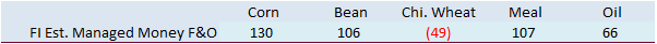 FI Morning Grain Comments 12/16/22