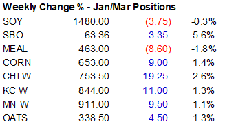 FI Evening Grain Comments 12/16/22