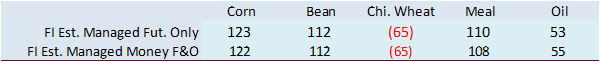 FI Evening Grain Comments 12/19/22