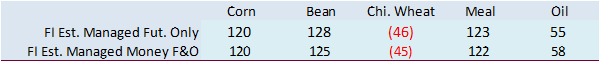 FI Evening Grain Comments 12/23/22