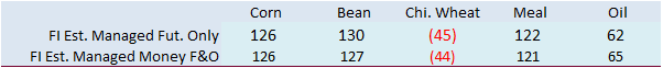 FI Morning Grain Comments 12/28/22